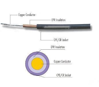 Low Voltage H05rn-F/H07rn-F Copper Conduct Rubber Insulated/Sheathed 4X25 4X35 4X50mm Flexible Rubber Cable