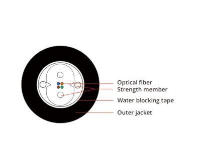 Gjyxfh Indoor Dry Structure Optical Fiber Cable