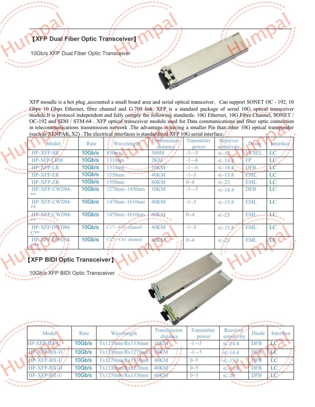 Qsfp-40g-4X10gaoc10m/40gaoc10m 40g 4X10g Aoc Active Optic Fiber Cable 10m