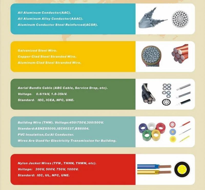 BV Cable Single Core 1.5mm 2.5mm 4mm 6mm 10mm 16mm 25mm Electrical Cable Wire with Free Sample