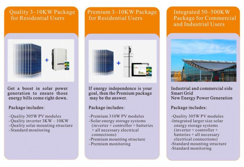 High Quality 4mm Single Core PV Cable with TUV Certified XLPE Material and Tinned Copper