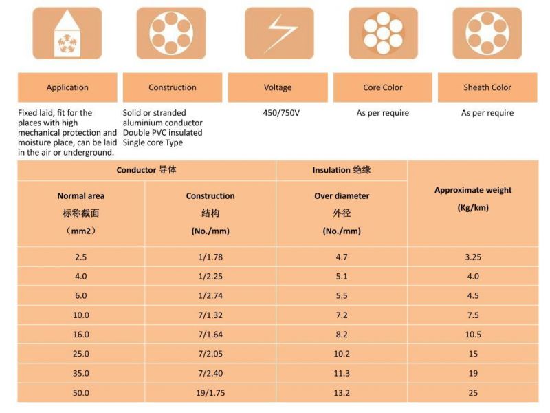 Blvv Aluminium Conductor PVC Insulated Cable