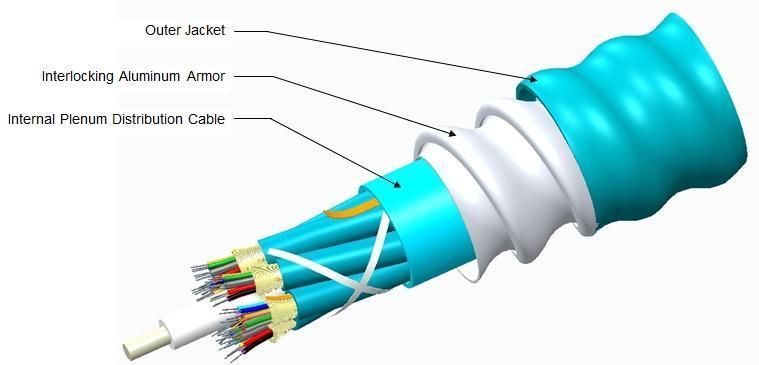 Indoor Rated Interlock Armored Multimode Fiber Optical Optic Cable