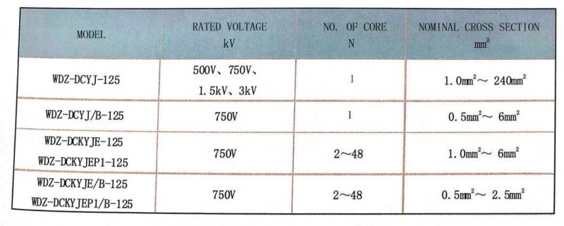 Heat-Resistant 125º C High-Strength Thin-Wall Cross-Linked Polyolefin Insulated Halogen-Free Low-Smoke Flame-Retardant Railway Locomotive Cable