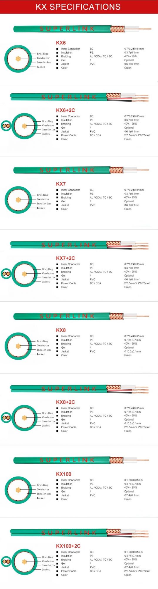 Morocco Standard Kx7 Kx8 Coaxial Kx Cable PVC Bare Copper CATV CCTV Satellite Cable