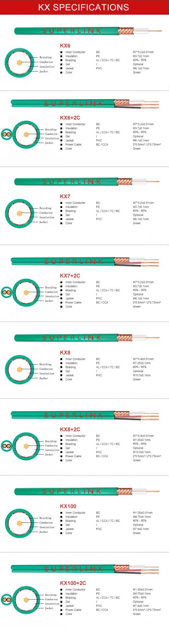 Morocco Standard Kx7 Kx8 Coaxial Kx Cable PVC Bare Copper CATV CCTV Satellite Cable