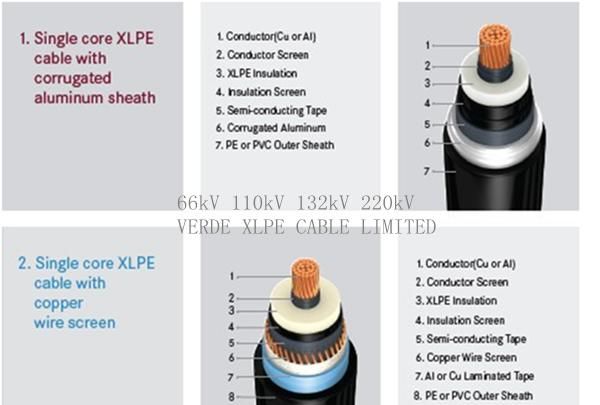 Hv 66kv Copper Vlpe Electric Power Wire for Power Plant and Substation