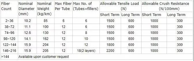 GYFTY-G Loose Tube Single Jacket All Dielectric Fiberglass Yarn Reinforced 12 Core Fibra Optical Cable