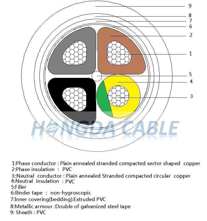 PVC Electrical Wire Copper 3X240+120 mm2 Cyaby-F Underground Power Cable