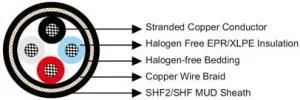 Marine Cable