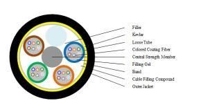 ADSS 24b1.3 Fiber Optic Cable