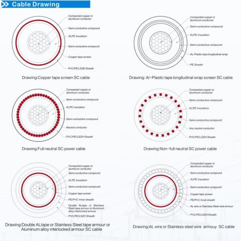19kv 185mm2 / 15 mm2 25mm2 Multi Core / AWG Copper Ground Armored Medium Voltage Power Cable Price