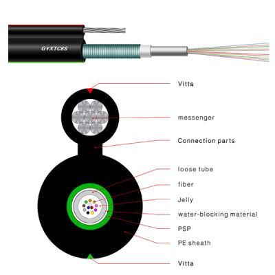 Outdoor Aerial Self-Support Figure 8 Armoured Fiber Optical Cable