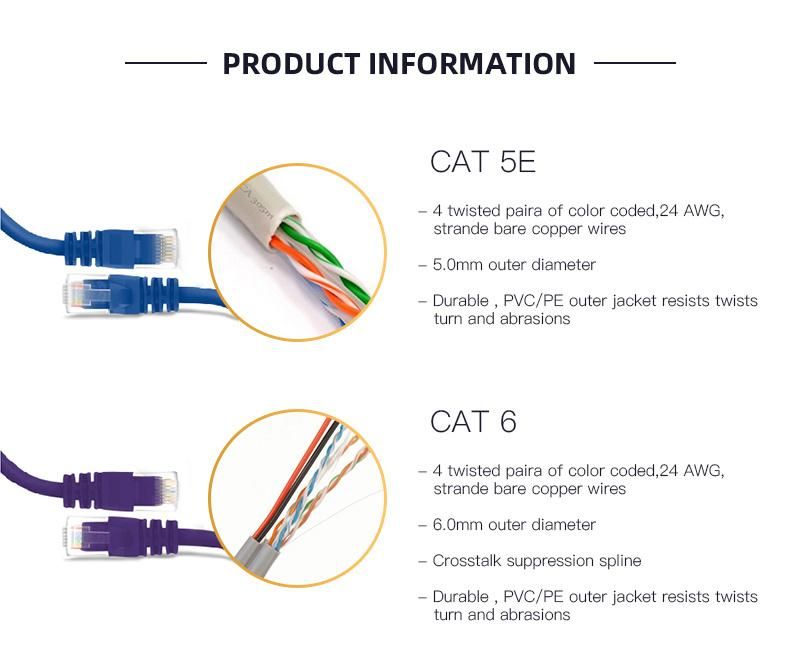 CCA Wire for Conductor Wire Cooper Wire Electrical Cable Power Cable