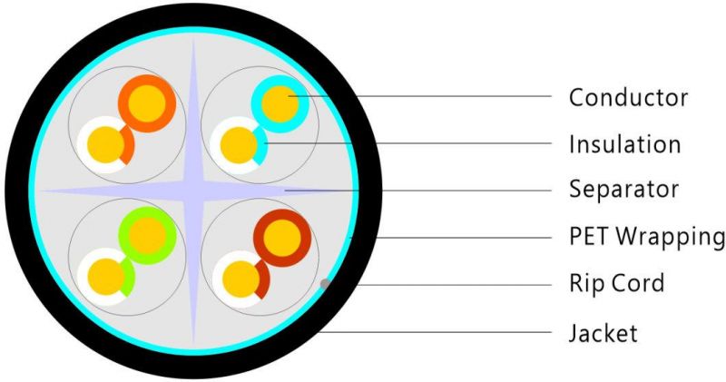 UTP CAT6 LSZH Indoor Cable LAN Cable