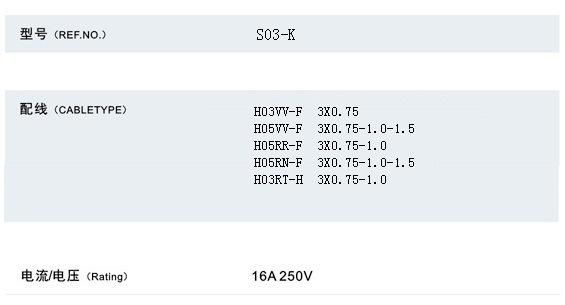 Power Cords (S03-K+ST3)