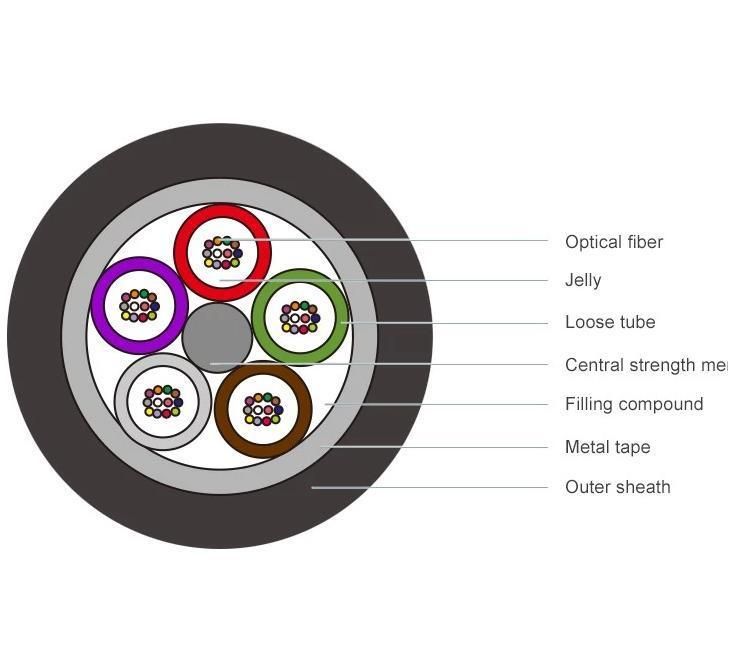 GYTA53/GYXTW/GYTS/GYTA Outdoor Armored Optical Fiber Cable