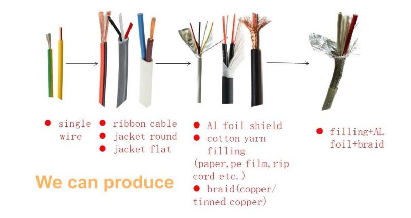 Aluminum/Copper CCA Steel Conductor PVC Nylon Electrical Cable Wire