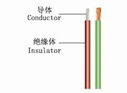 Sxl Type Low-Voltage Basic Cable with XLPE Insulation for Auto System
