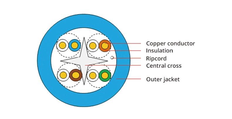 Bare Copper or CCA 305m 1000FT Pull Box Pass Fluke Test LAN Cable Category 6 UTP