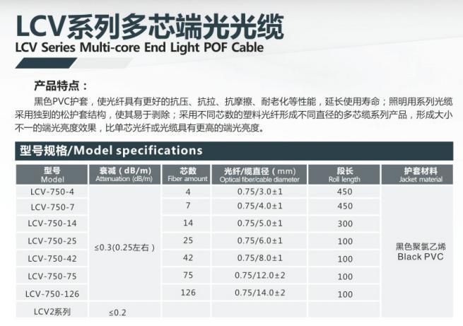 Plastic Optical Fiber Cables for Swimming Pools Lighting