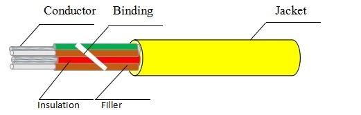 200c 600V Multi FEP Insulated Electrical Cable