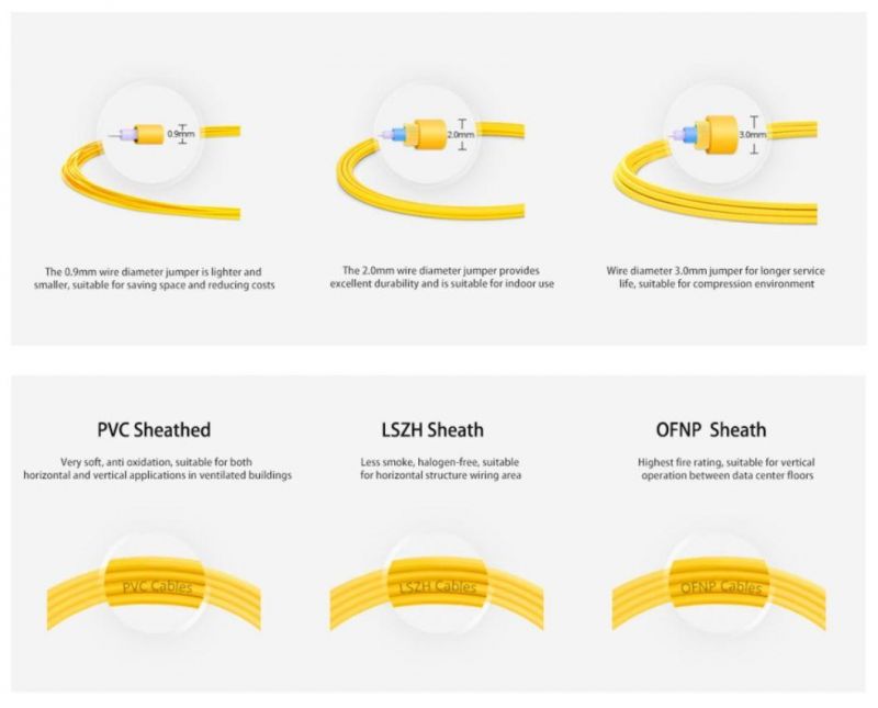 FTTH Fiber Optic Patchcord LC Sc FC Upc/APC Patch Cord Om2 Om3 Om4 Fiber Patchcord
