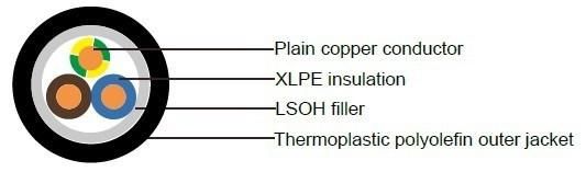 Al Cu Concentric Conductor 0.6/1kv XLPE Insulated Halogen Free Security Power Cables Electric Wire