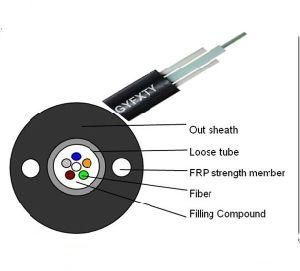 Factory Supply High Quality Low Price GYFXTY G652D Fiber Optic Cable in Communication