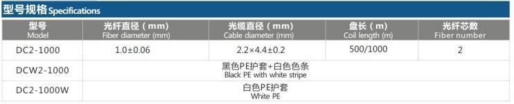 Fiber Optic DC Series of Duplex POF Cable