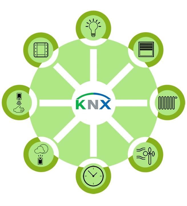 Knx Cable J-Y (st) Yh Control Cable 1X4X0.8 Pure Copper for Building Utility Systems