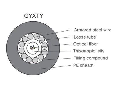 GYXTY Duct Optic Fiber Cable with HDPE Sheath