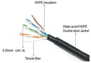 UTP-Cat. 5e Waterproof Double Jacket Network Cable/LAN Cable/Pass Fluke Test