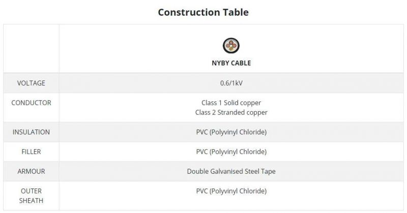 Ce Certificate Low Voltage Cable Nyy Nayy Nycy Nycwy N2xy-O/J Nyby-Fr