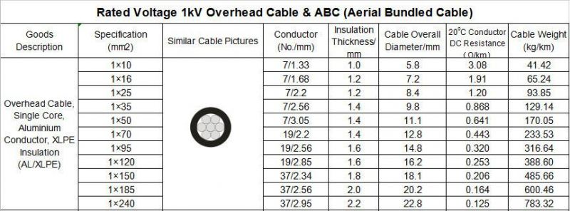 Armored Cable Power Cable Low Voltage Aluminum Conductor Overhead Cables