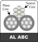 Triplex Neutral AAAC Nude Aluminum ABC Cable