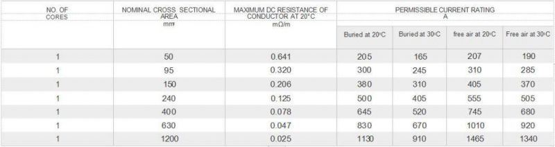 Cable Mt NFC 33-226 18/30 (36) Kv 1X630mm2 Al/XLPE/PE UV Resistant Underground Cable Direct Burial Cable