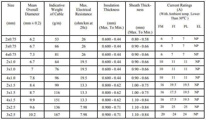 H05rr-F Rubber Sheathed Flexible Cable Copper Conductor Electric Handheld Devices Cable