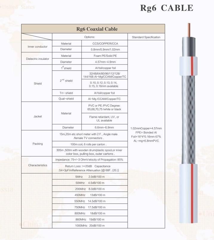 Coaxial Cable of Rg59 RG6 Rg11 for Market of South America