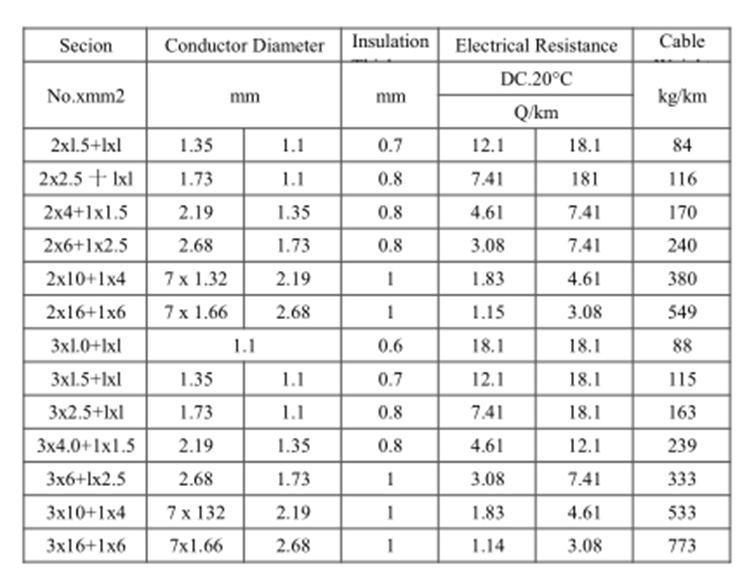 Twin Earth Cable Electrical Wire Charging Pve PE Copper Wires