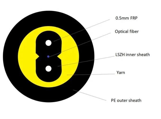 GJXFH Duct Using Bow-Type Drop Cable with PSP and PE Jacket at Best Price for Telecommunication