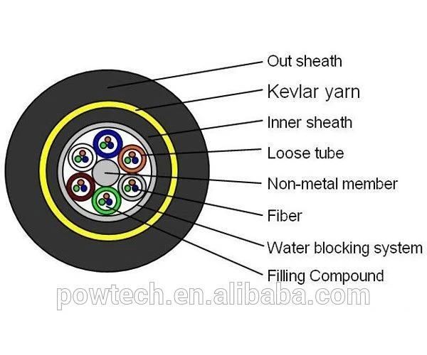 ADSS All Dielectric Self Support Aramid Yarn 200m Span Single Mode Optical Outdoor Fiber Optic Cable