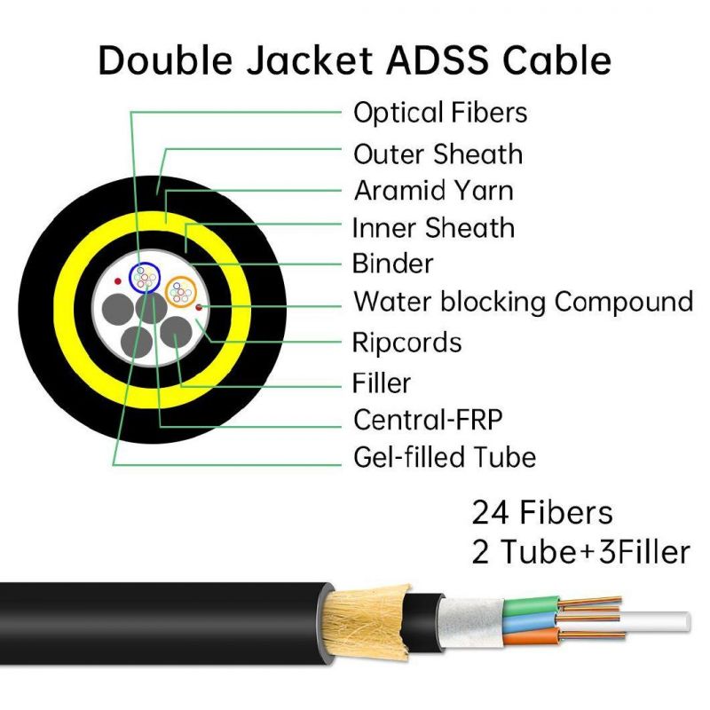Outdoor Double Jacket Aramid Yarn Fiber Optic Cable 48 Core Single Mode ADSS Optical Fibre Cable