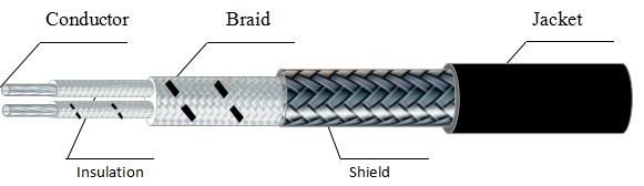 FEP Fiberglass Insulation Shielded Extension Wire