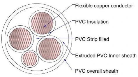 U-1000 R2V U-1000 Ar2V Industrial Low Voltage Cable NFC Standard