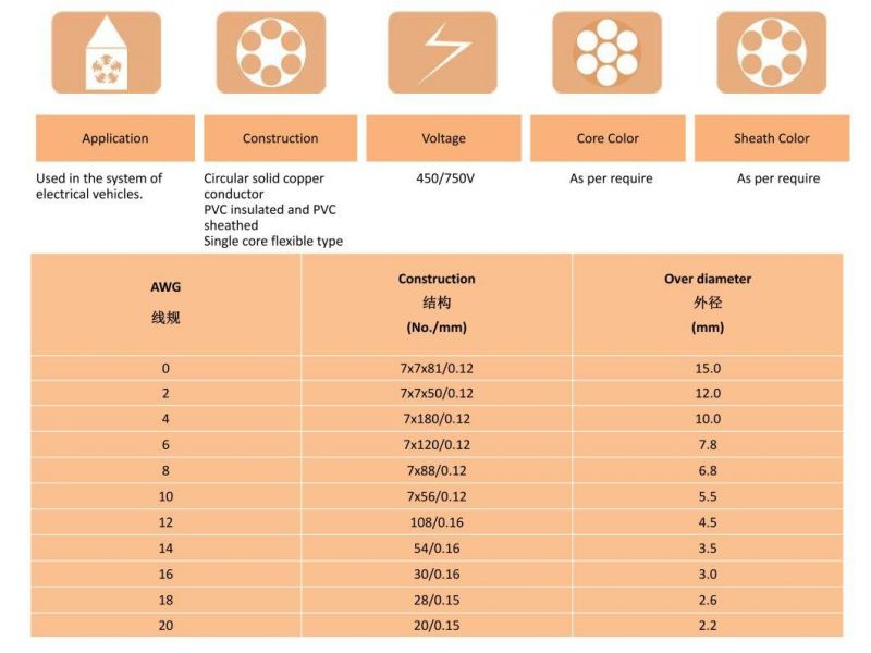 Flexible Multi Copper Stranded Wire Power Battery Auto Electric Cable