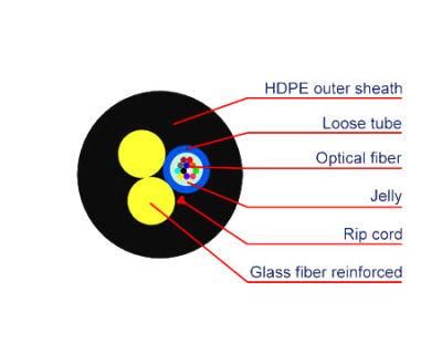 Asu Cable Mini ADSS Cable Outdoor Aerial Self-Supporting Fiber Optic Cable 2-24 Core G652D, G657A