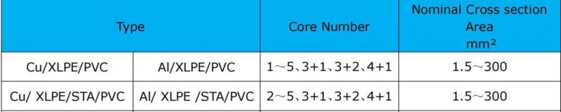 Cable U1000 R 2V Low Medium Voltage XLPE Insulation PVC/PE Jacket Copper/Aluminum Conductor Sta/Swa Armoured Underground Power Cable Yjv