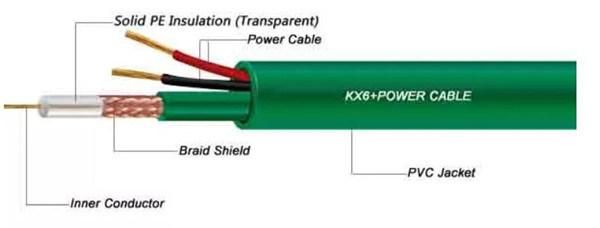 Sale Factory Directly Sell Morocco Algeria Standard Kx6 Kx7 2c Cable for CCTV Camera BNC DC Cable