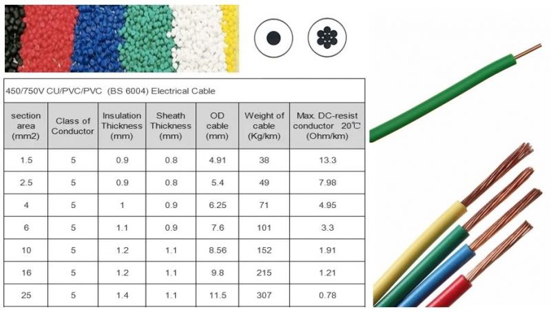 BV PVC Cable Electrical Single Core Solid Copper Electric Cable